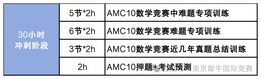 AMC10数学竞赛