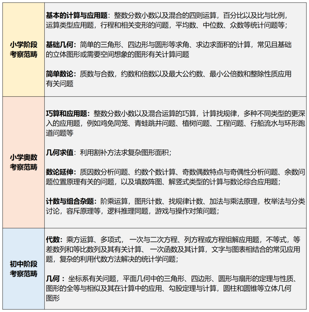 AMC8数学竞赛