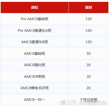 AMC8数学竞赛