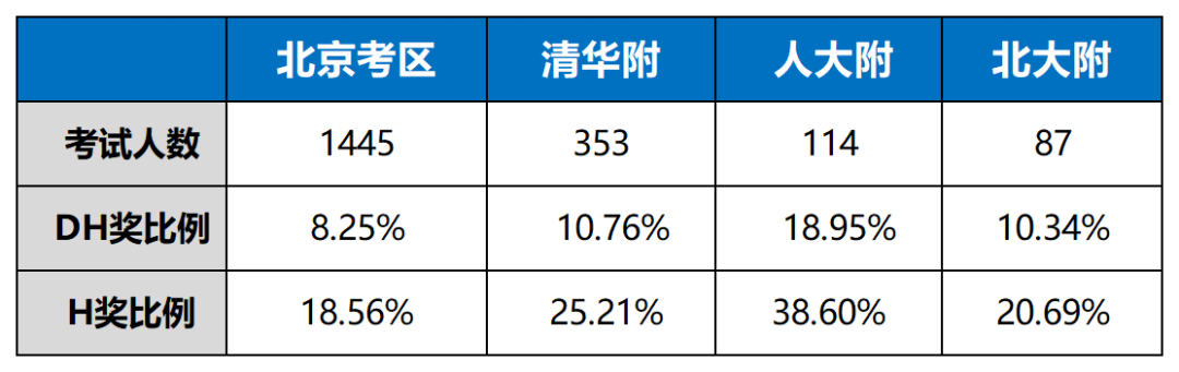 AMC8数学竞赛