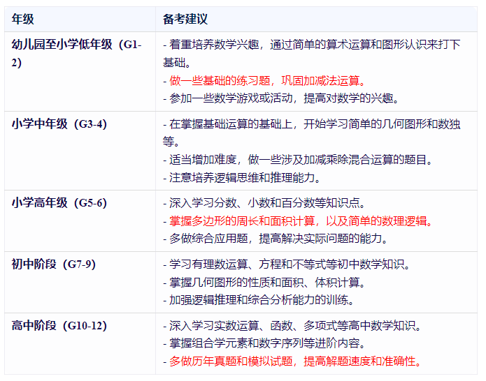 袋鼠数学竞赛