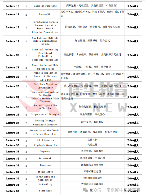 AMC10数学竞赛