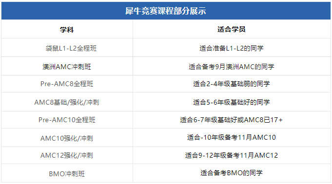 澳洲AMC