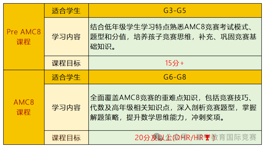AMC8竞赛