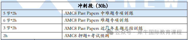 AMC8数学竞赛
