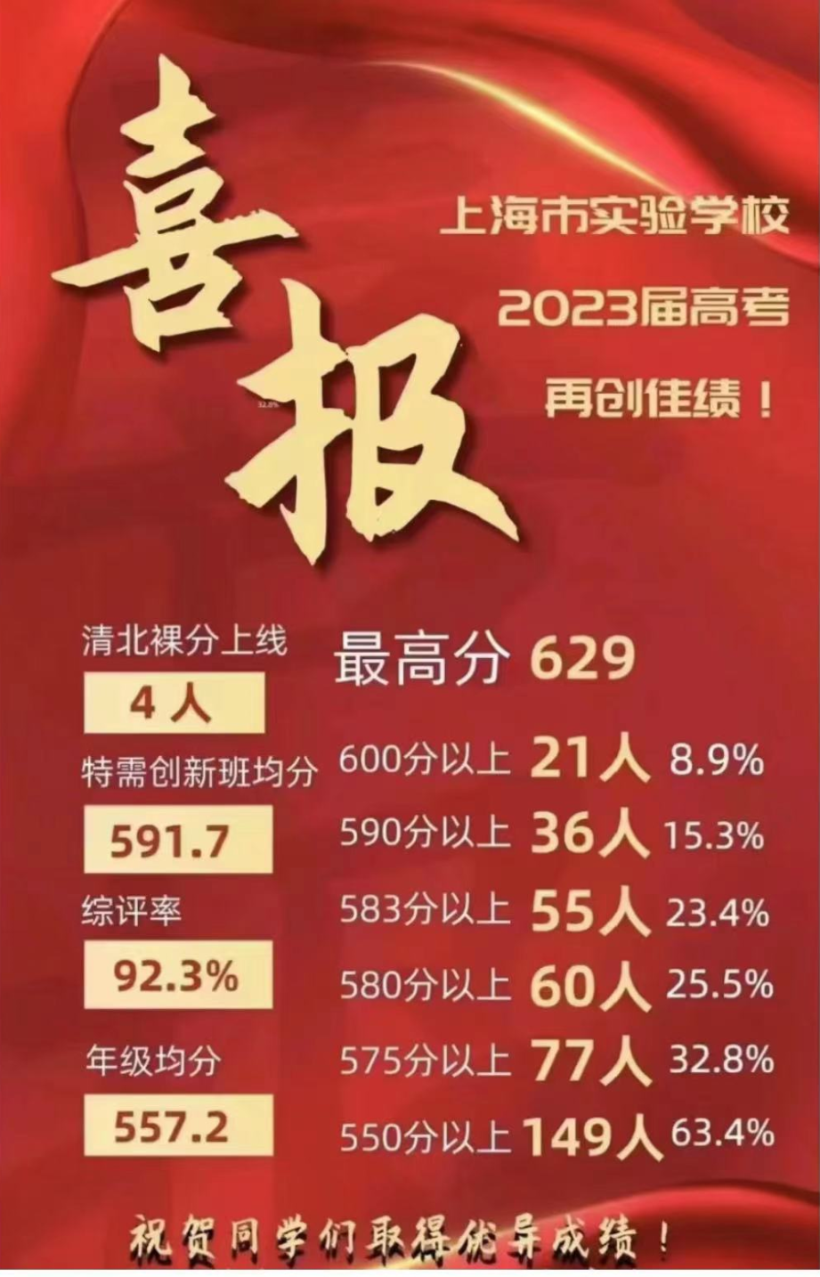 上海三公