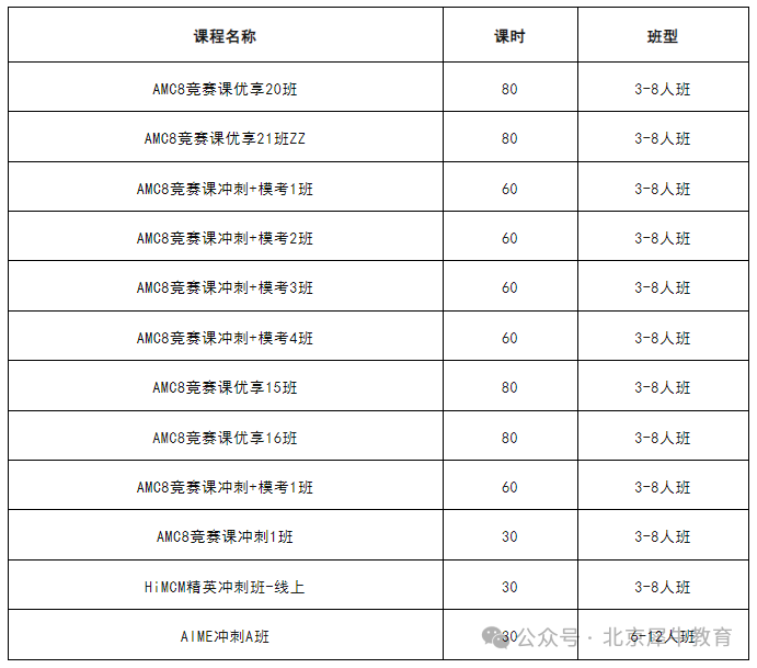 AMC8数学竞赛