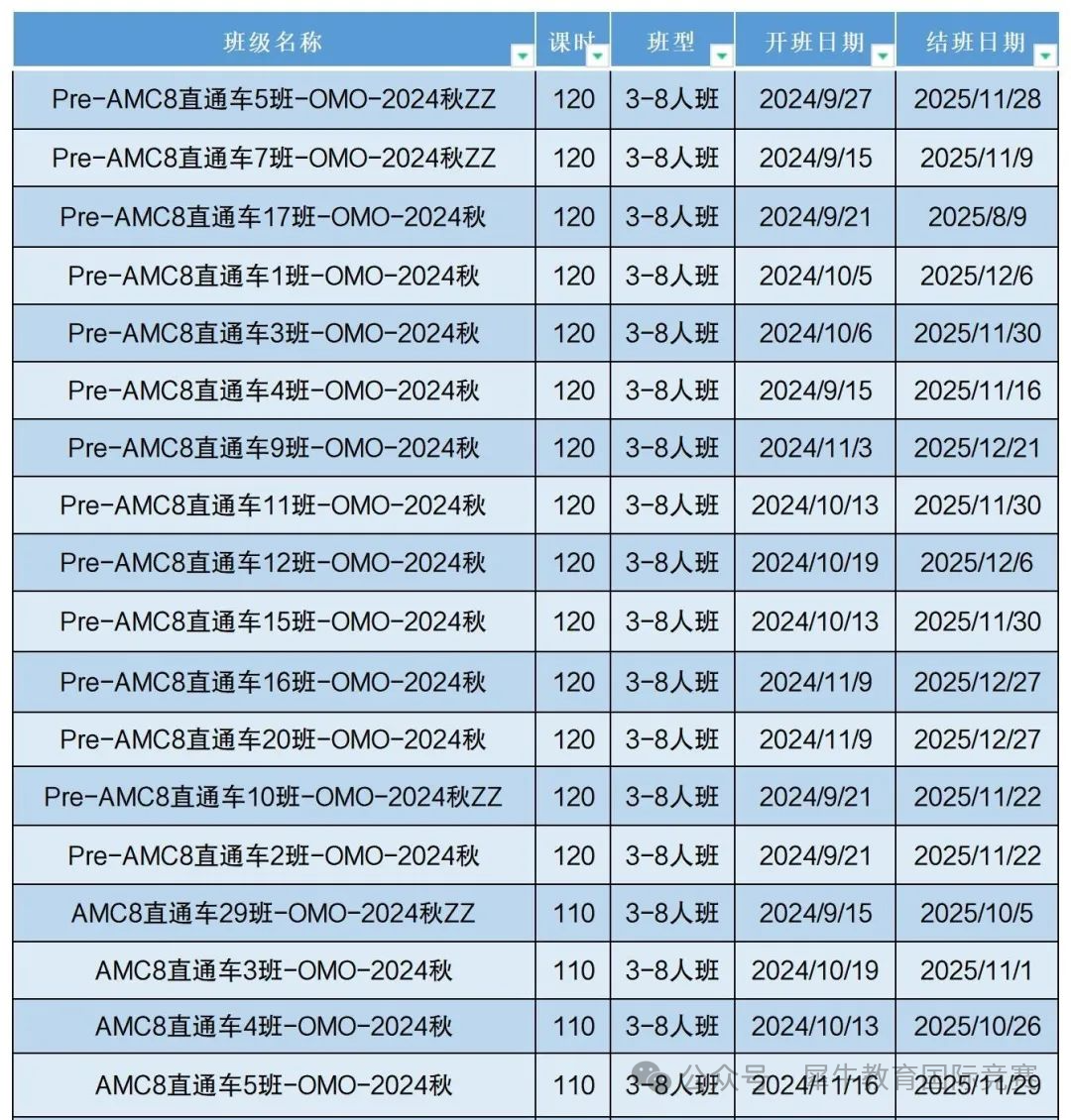 AMC8竞赛