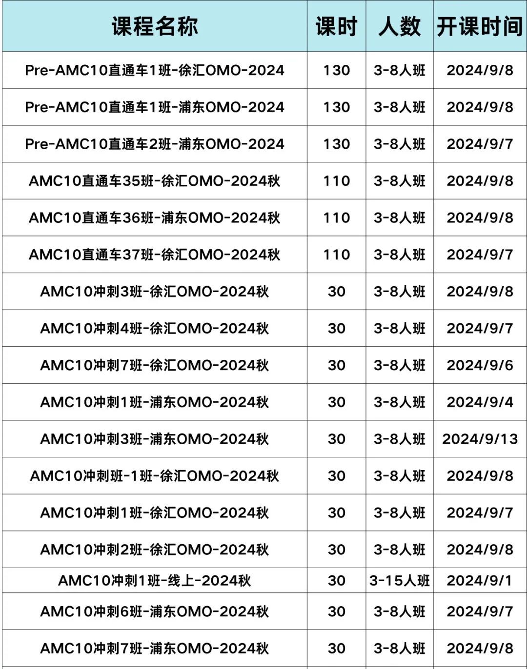 AMC10数学竞赛