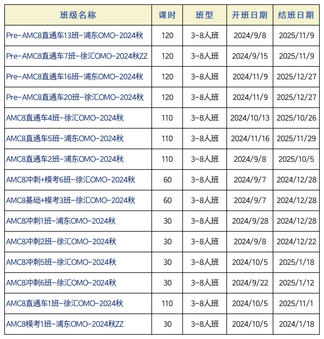 AMC8/10/12数学竞赛