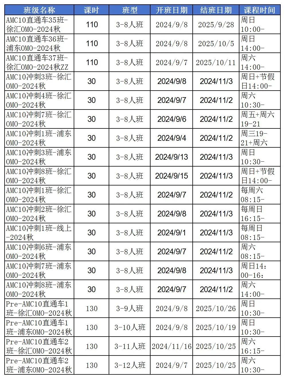 AMC8/10/12数学竞赛