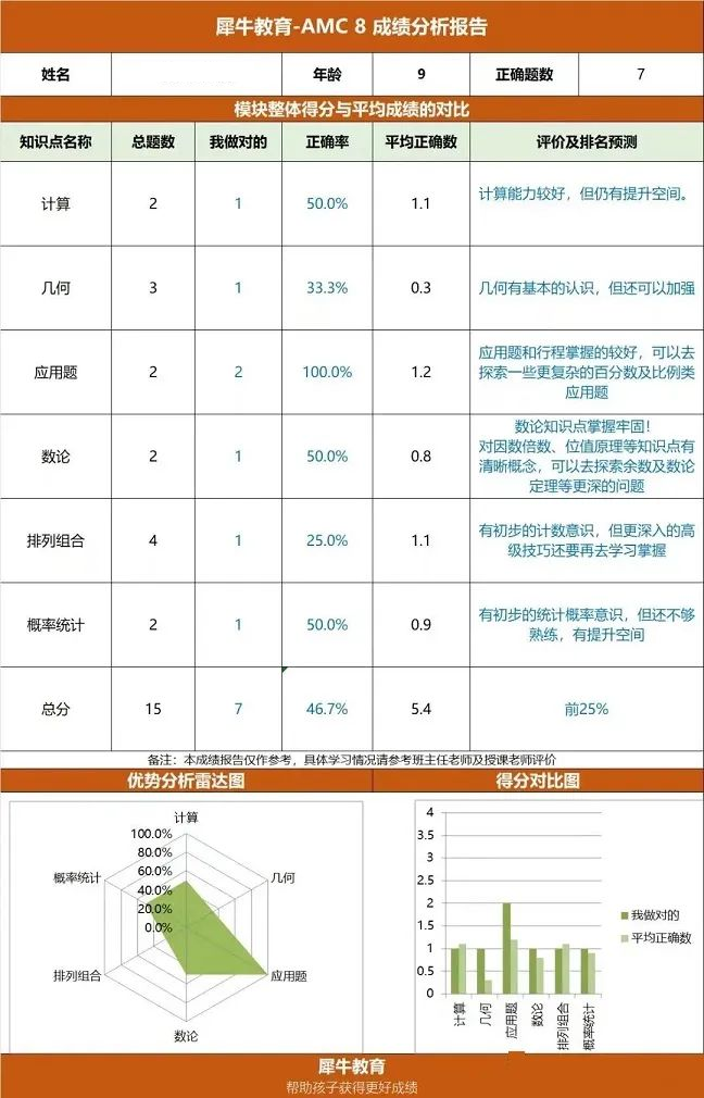 AMC8数学竞赛