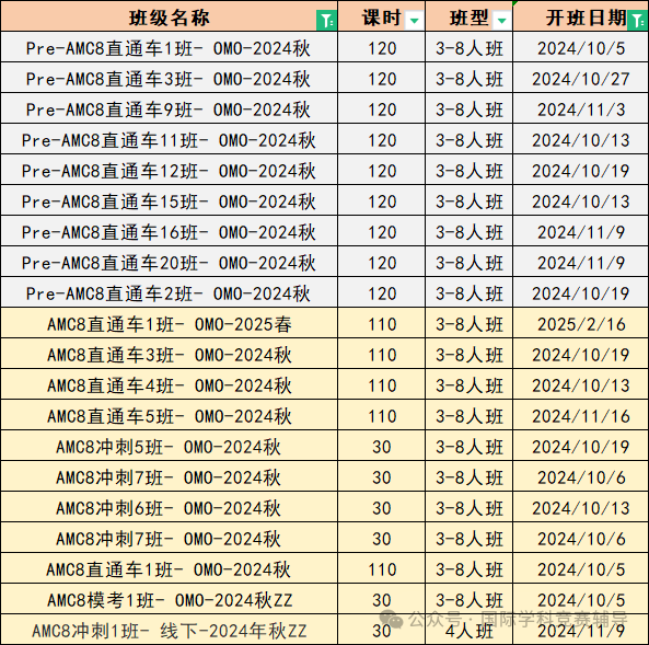 AMC8数学竞赛