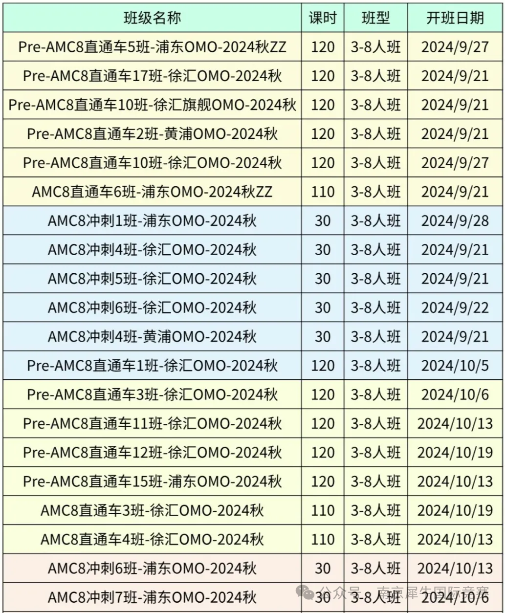 AMC8数学竞赛