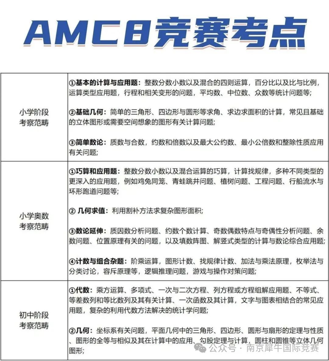 AMC8数学竞赛