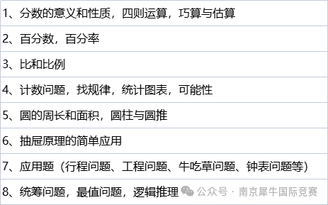 AMC8数学竞赛