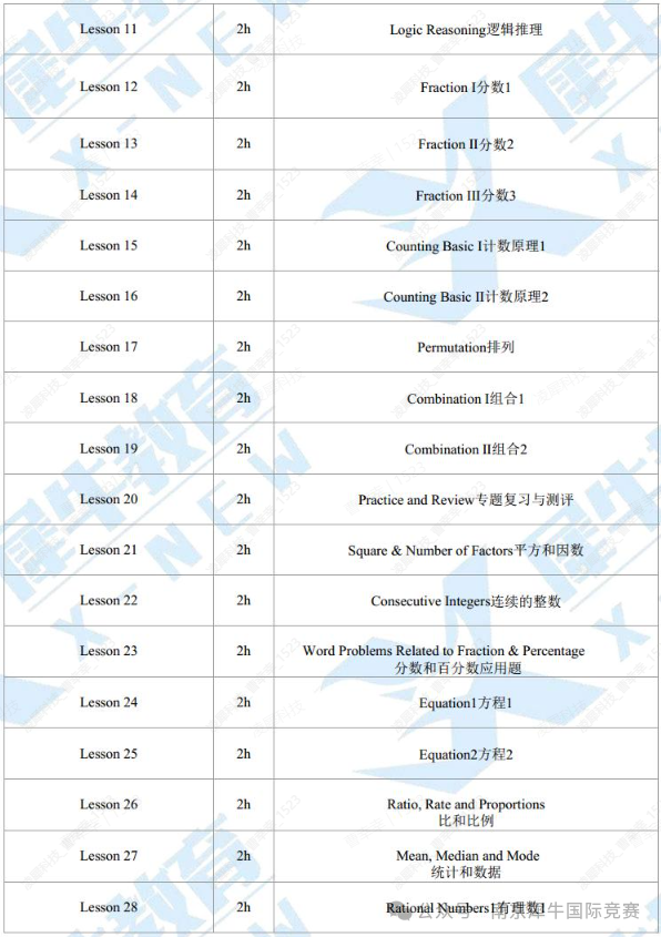 AMC8数学竞赛
