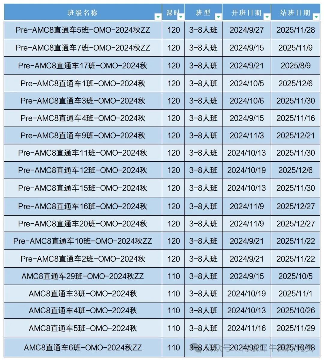 AMC8数学竞赛