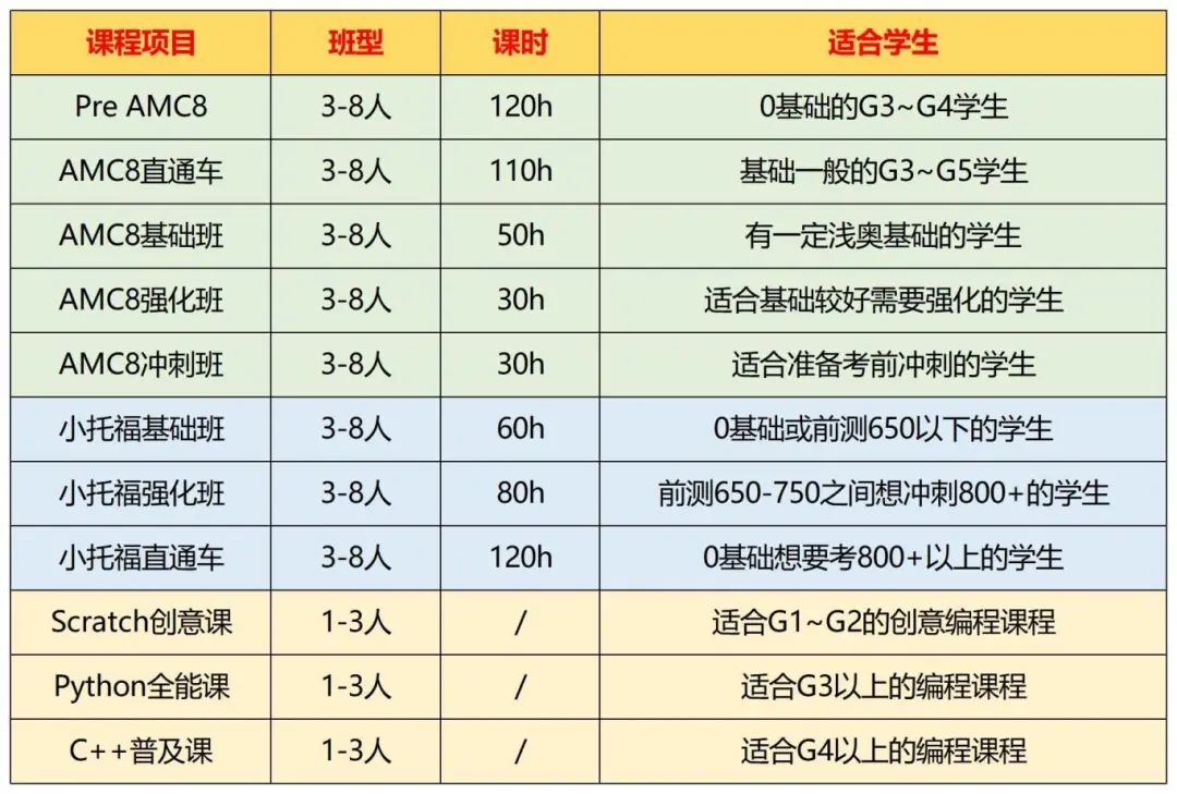 上海三公