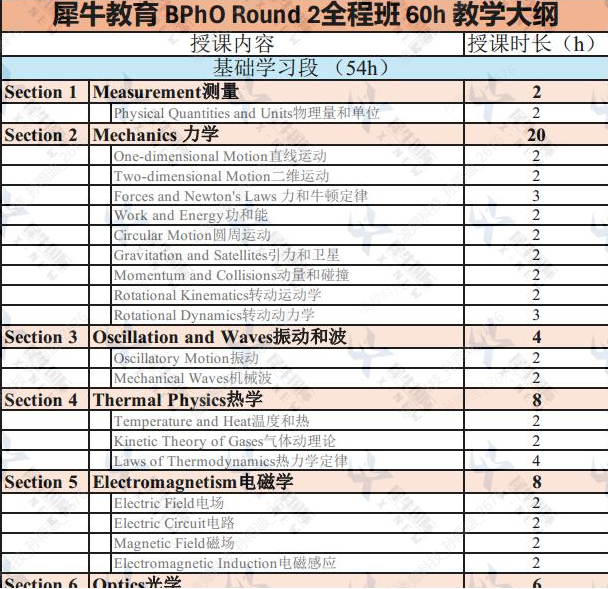 BPHO物理竞赛