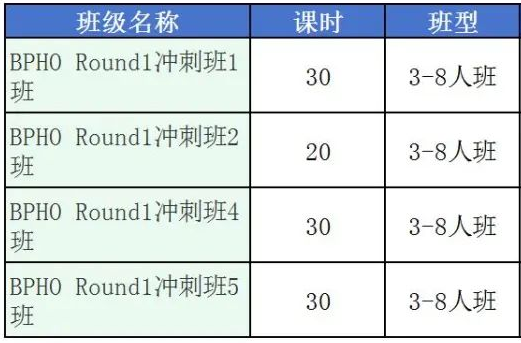 BPHO物理竞赛