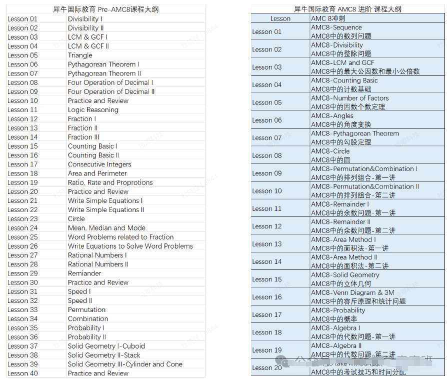 AMC8数学竞赛