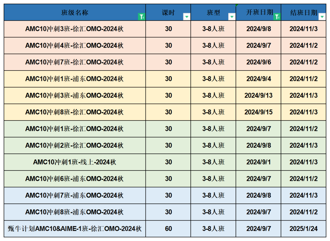 AMC10数学竞赛