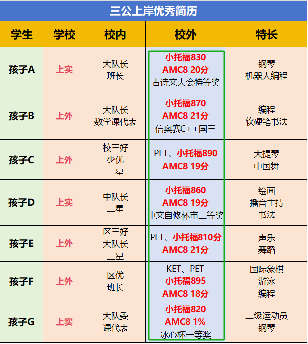 上海三公