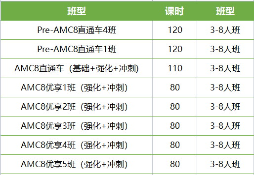 AMC8数学竞赛