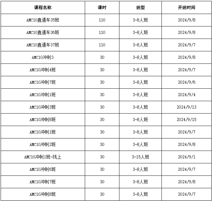AMC10数学竞赛