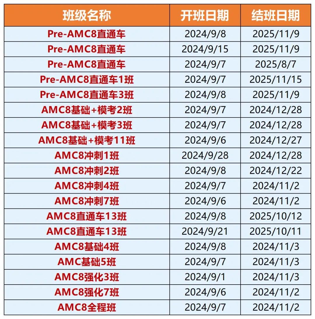 AMC8数学竞赛