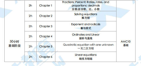 AMC10数学竞赛