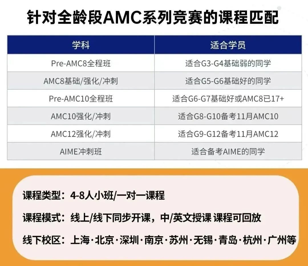 AMC8数学竞赛