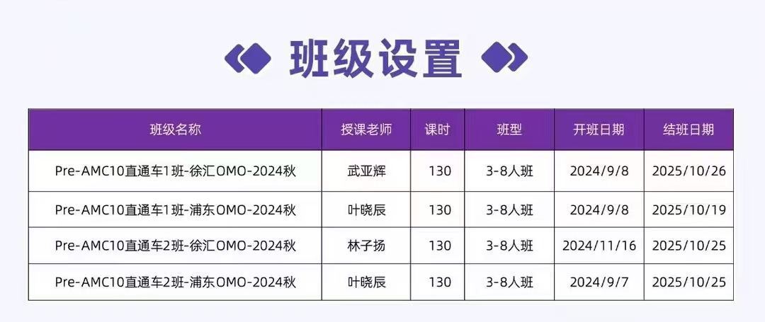 AMC10数学竞赛