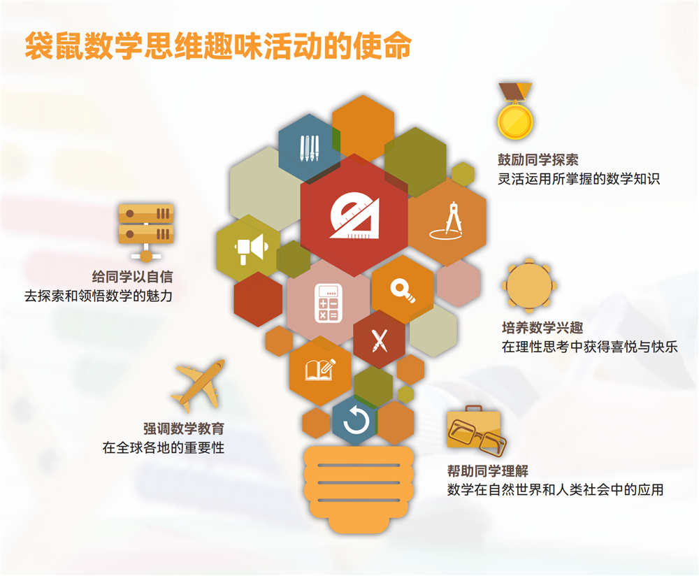 袋鼠数学竞赛