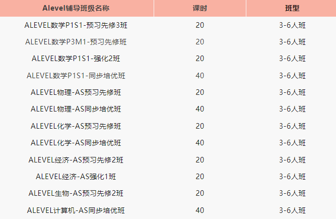 ALevel课程