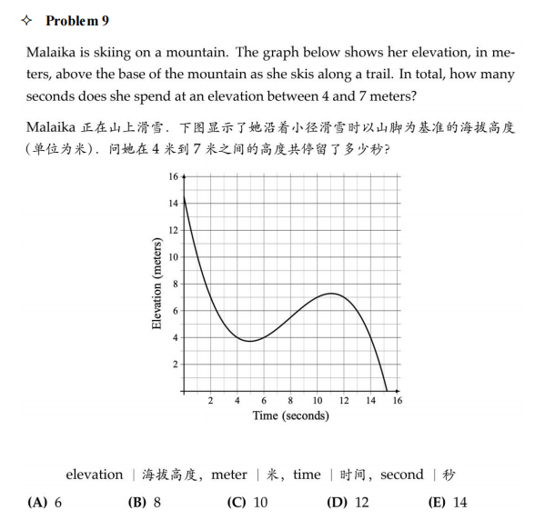 AMC8数学竞赛