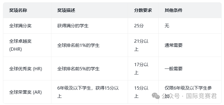 AMC8竞赛
