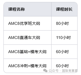 AMC8竞赛