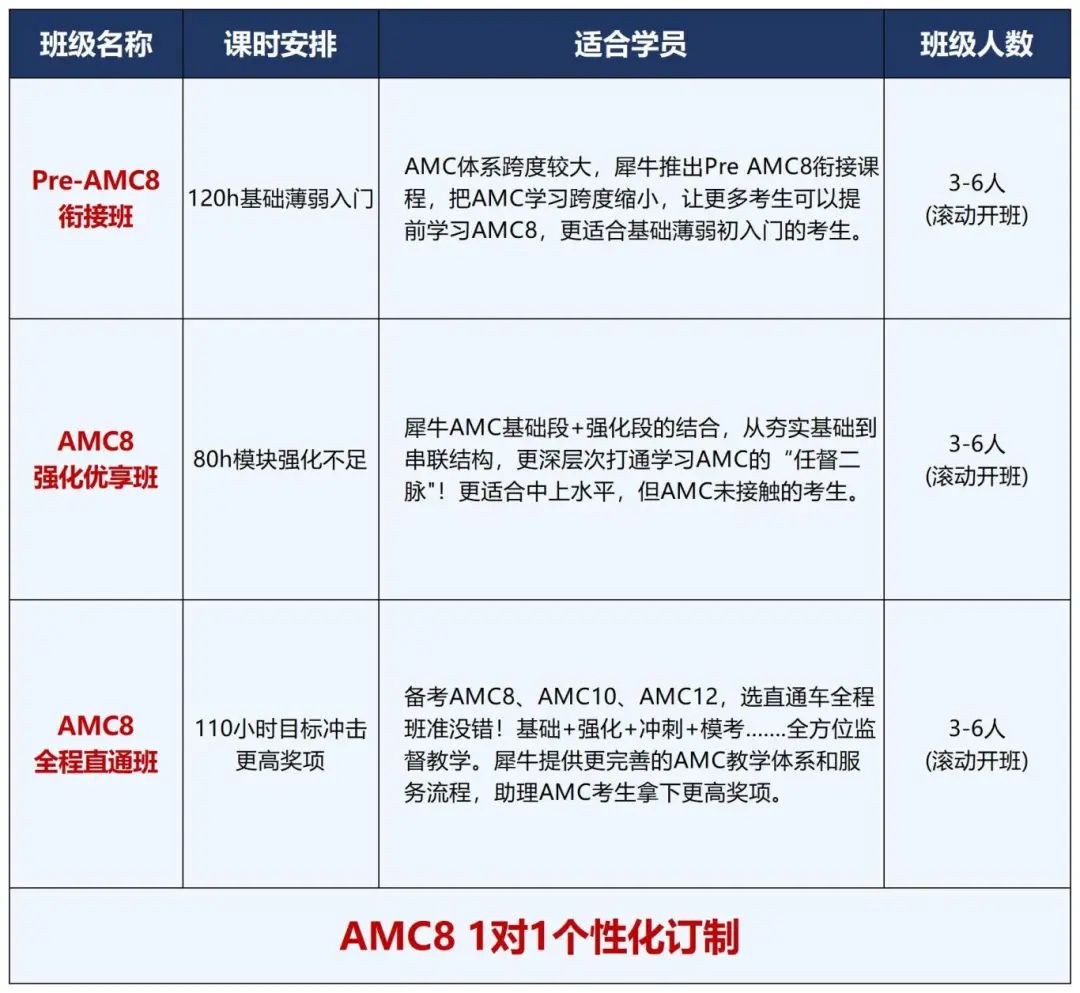 AMC8数学竞赛