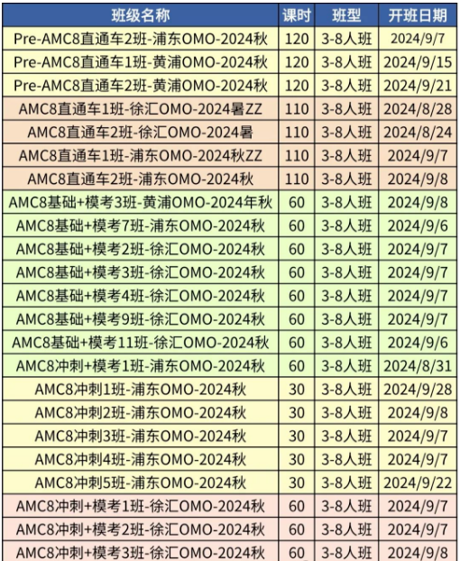 AMC8数学竞赛