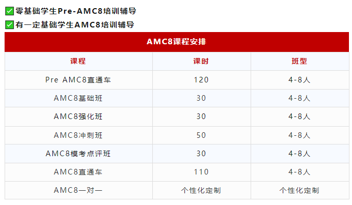 AMC8数学竞赛