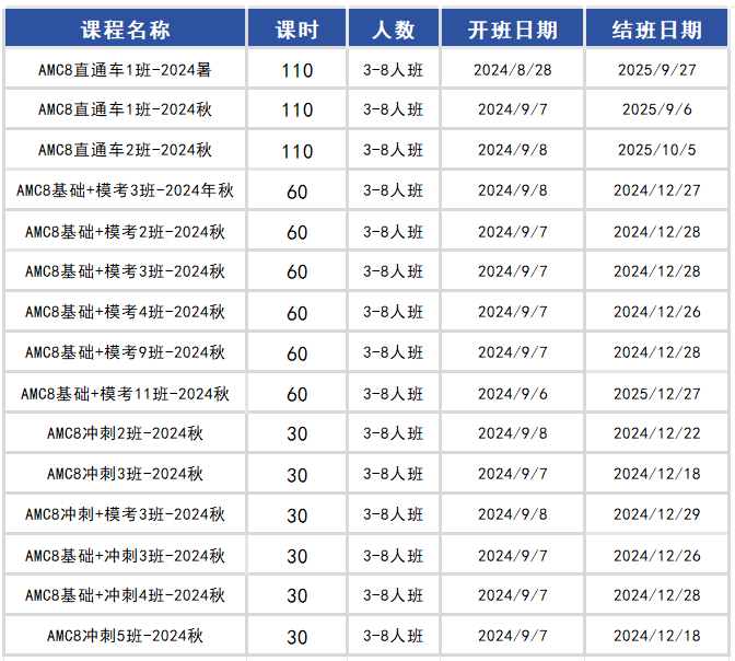AMC8数学竞赛