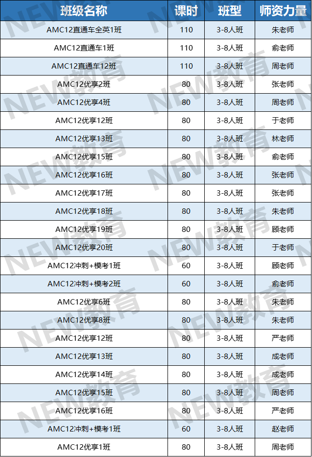amc12数学竞赛