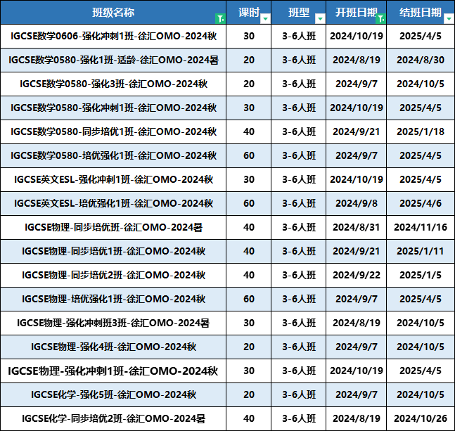 图IGCSE课程