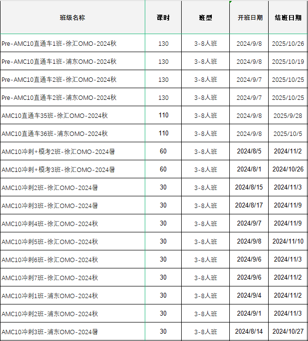 AMC10数学竞赛