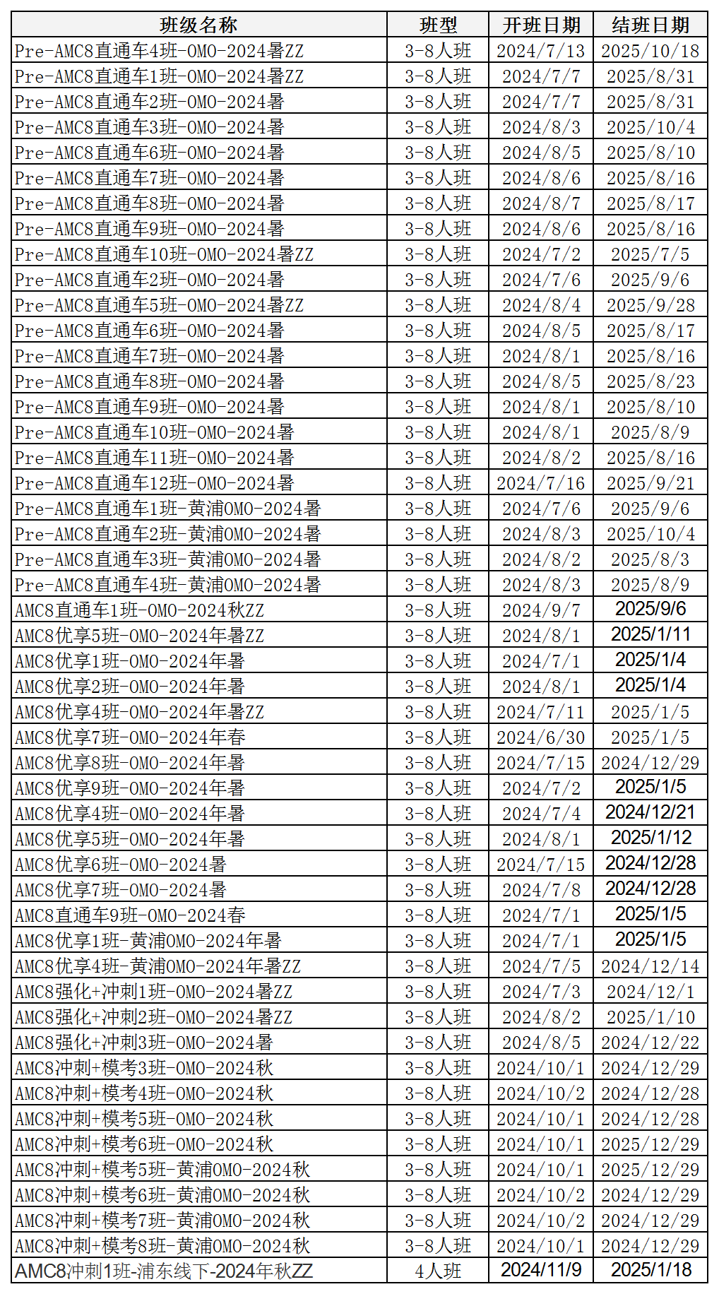 AMC8数学竞赛