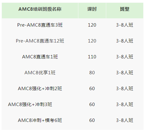 AMC8数学竞赛