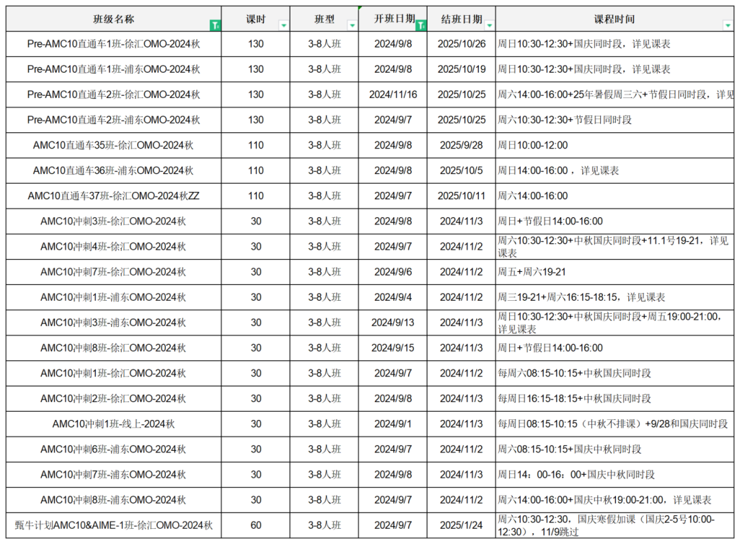 AMC10数学竞赛