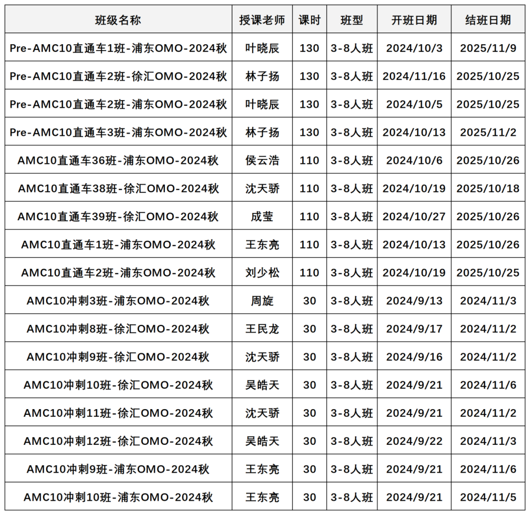AMC10/12数学竞赛